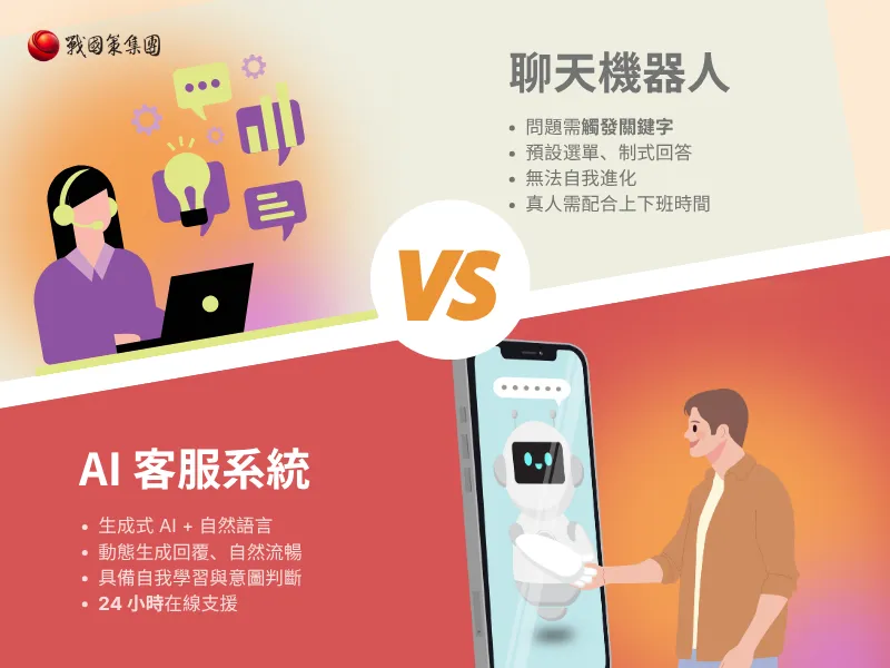 AI 客服是什麼?2026生成式AI 驅動升級,開啟企業自動化新趨勢!