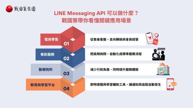 LINE Messaging API 完整教學:從導入到落地,戰國策實戰拆解各產業應用關鍵(開發者必讀) - 戰國策AI客服系統