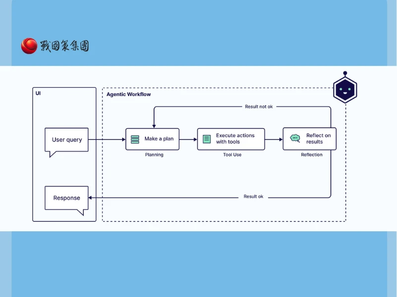 AI Agent（AI代理）：企業自動化下一步！功能、應用與2026最新趨勢解析！