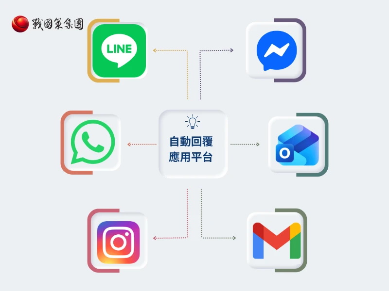 自動回覆是什麼？如何設定？6 大應用情境+訊息範本，提升客服轉換率！