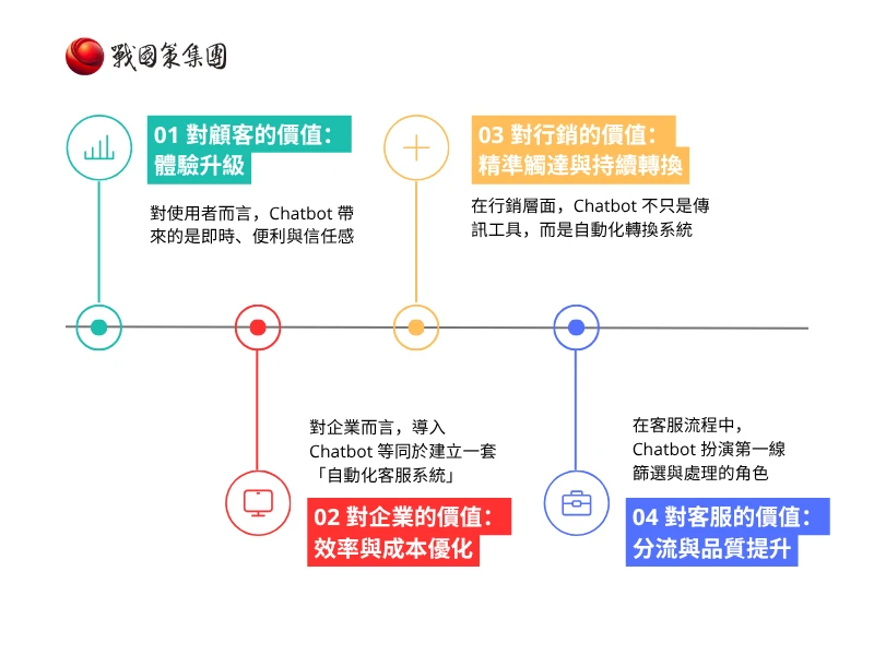 WhatsApp Chatbot 教學：功能、訊息範本與自動回覆設定！